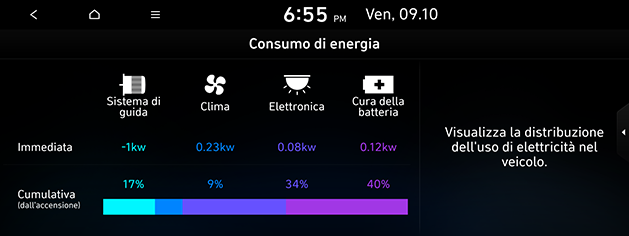PDeN_ita%205.energy-conumption_201216.png